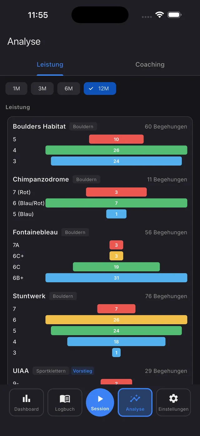 Boulder und Seil, eine Sprache